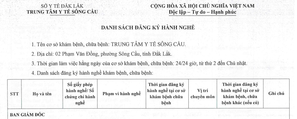 Danh sách đăng ký hành nghề TTYT Sông Cầu